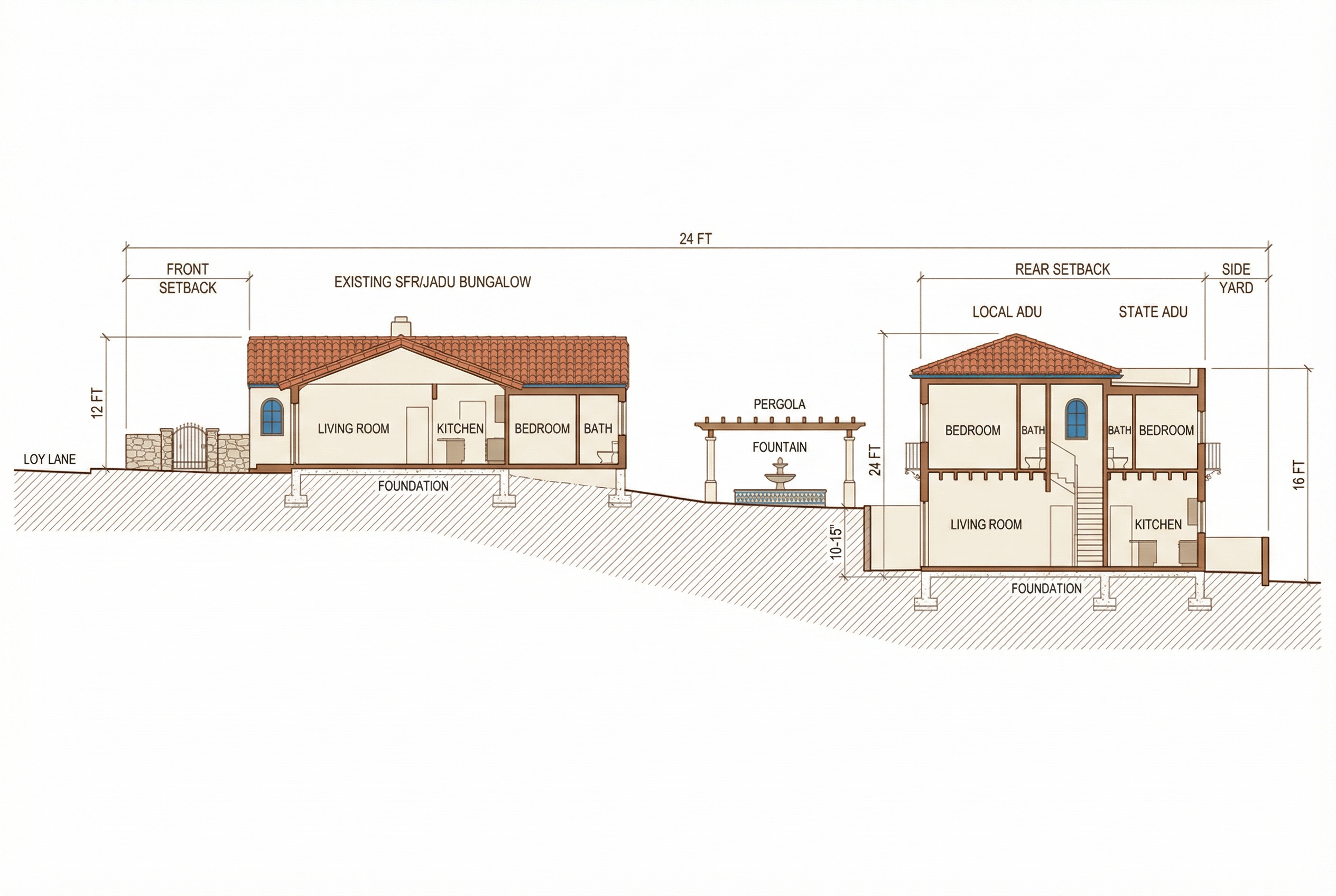 Building section showing height relationships and grade changes